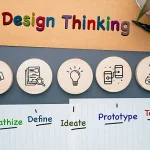 Design Thinking Flier